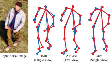 Figure 1 From Aerial View 3d Human Pose Estimation Using Double Vector