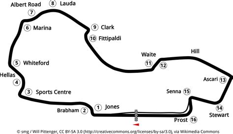 Strecken Albert Park Circuit In Melbourne Gro Er Preis Von