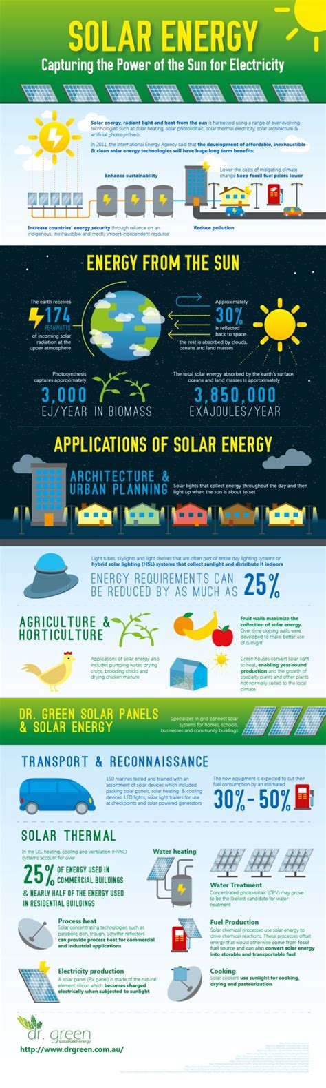 Solar Energy Capturing The Power Of The Sun For Electricity