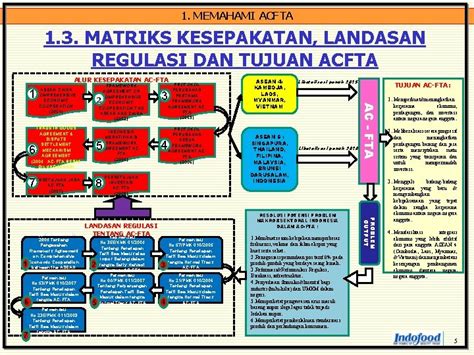 STRATEGI PEMBANGUNAN DAYA SAING INDUSTRI DALAM NEGERI MENGHADAPI