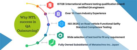 Software Qa And Testing