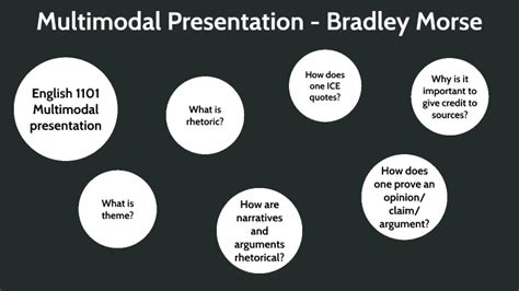 Multimodal Project By Bradley Morse On Prezi