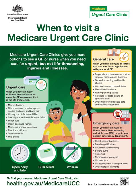 When To Visit A Medicare Urgent Care Clinic Find Your Nearest
