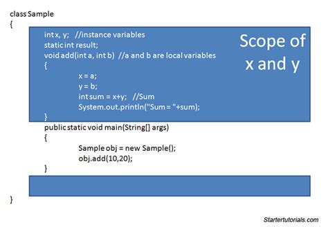 Scope And Lifetime Of Variables In Java With Examples Startertutorials