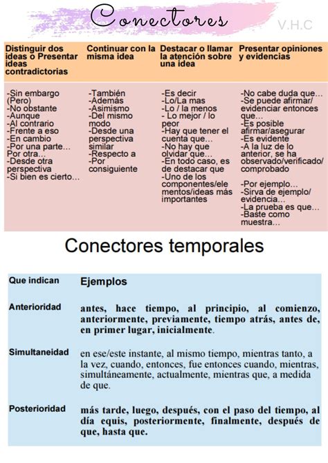 Conectores Para Ensayos Guía Y Ejemplos Conectores Gramaticales