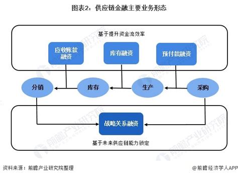 预见2021：《2021年中国供应链管理服务产业全景图谱》附市场现状、发展趋势等行业研究报告 钱柜网