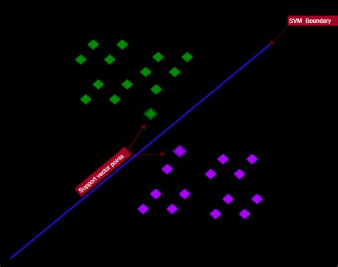 Maximum Margin Hyperplane For Svm Trained Model Download Scientific