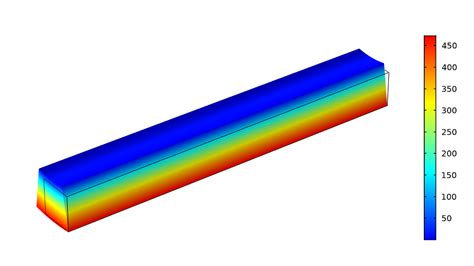 Improving Fire Protection For Structures Via Building Physics