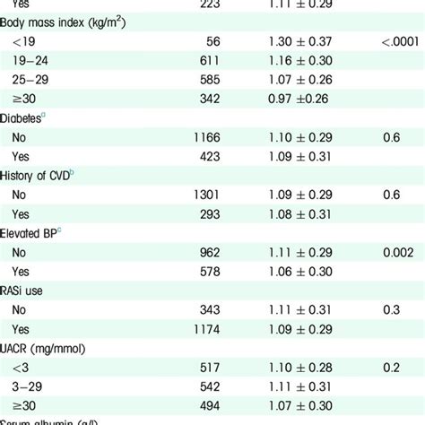 Dietary Protein Intake Estimated From 24 Hour Urinary Urea Excretion Download Table