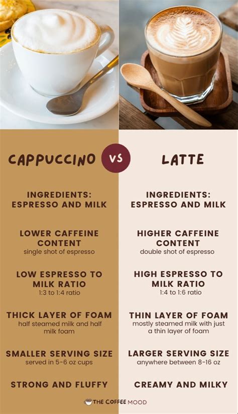 Cappuccino Vs Latte Cafe Latte Recipe Coffee Drink Recipes Espresso