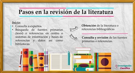 Revisi N De La Literatura Ejemplo