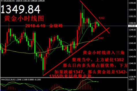 分析师金晓峰：419黄金操作建议，维持区间操作