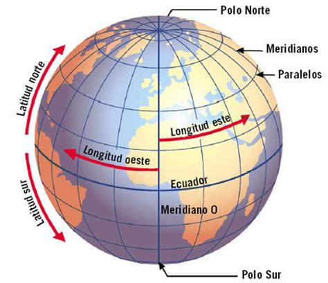 Latitud Y Longitud Navegación Aérea