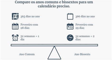 Quantos Dias Tem Cada Mes Do Ano - Quantos Dias Tem Um Ano? 365 Ou 366 Explicado