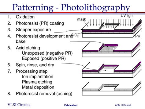 PPT - Patterning - Photolithography PowerPoint Presentation, free ...