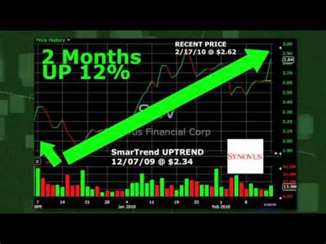 Synovus Financial Nyse Snv Stock Trading Idea Return In Months