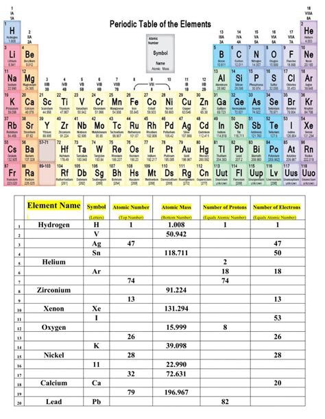 Periodic Table Worksheet Worksheets Library