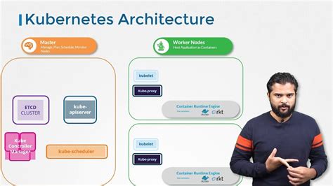 Kubernetes Architecture Simplified K8s Explained In 10 Minutes Otosection