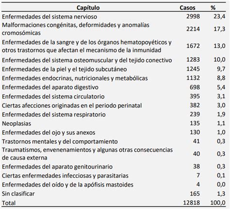 Enfermedades Hu Rfanas En Colombia Raras Pero No Invisibles