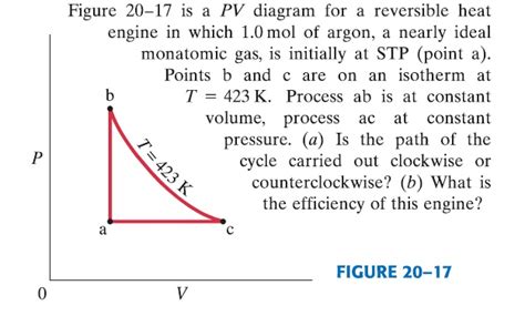 Figure Is A Pv Diagram For A Reversible Heat Chegg