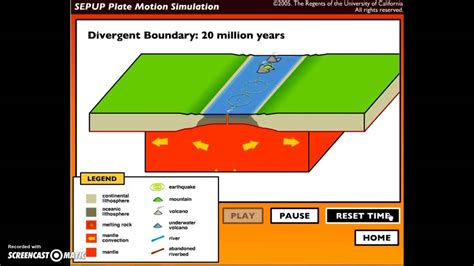 Divergent Plate Boundaries Youtube