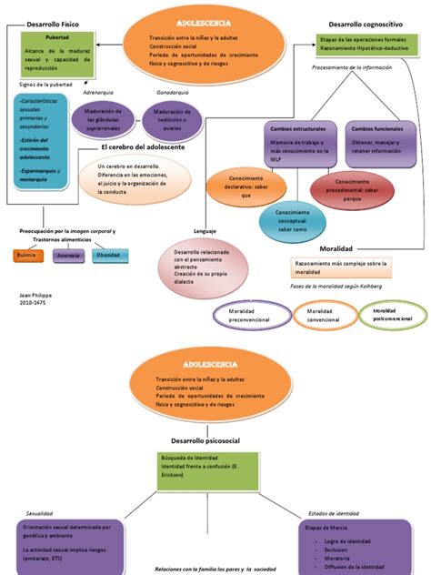 Mapa Conceptual Adolescencia