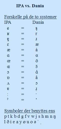 Lydskrift Ipa Vs Dania ə Schwadk