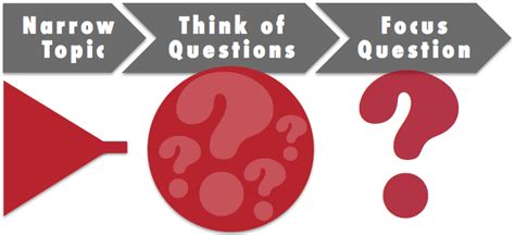 6 Developing Your Research Question Choosing Using Sources A