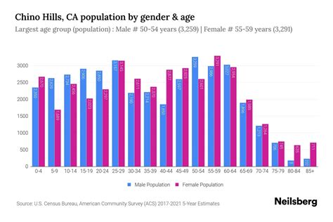 California Population 2024 By Race Jewel Lurette