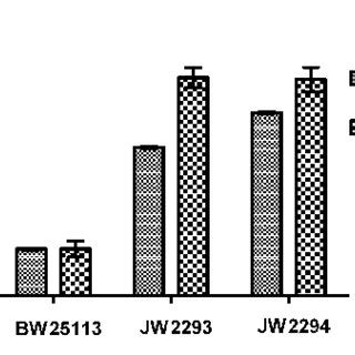 Kinetics Of Cdw Phb Production Residual Glucose Concentration And