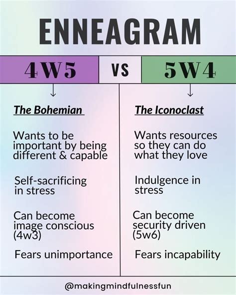 Enneagram 4w5 Vs 5w4 Which Are You Making Mindfulness Fun