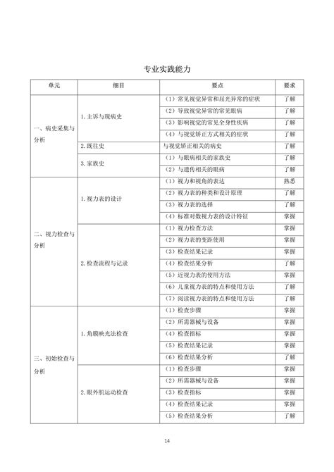 2022年卫生专业技术资格考试大纲 眼视光技术初级（师）