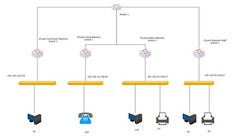 Free Editable Logical Network Diagram Examples Edrawmax Online