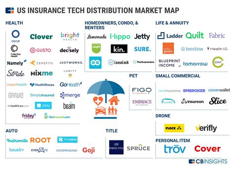 Market Map 60 Us Startups Building The Next Gen Insurance Brand