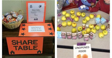 School ‘share Tables Keep Hungry Kids Fed And Prevent Food Waste