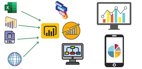 Microsoft Power Bi Rise Of Microsoft Power Bi As A Data Analytics Tool