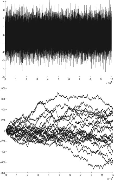 Figure 3 From Phase Noise And Jitter In CMOS Ring Oscillators