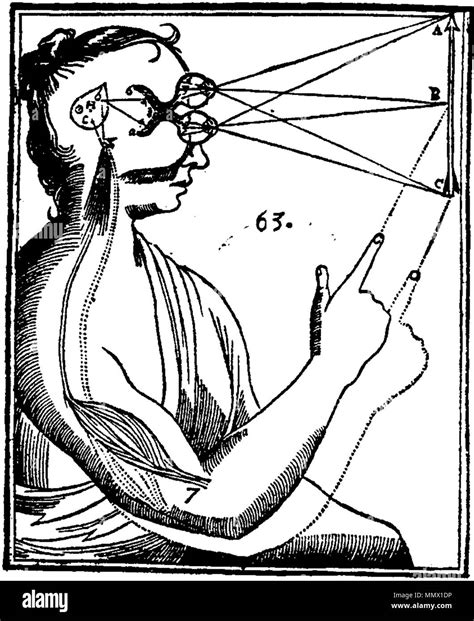 Diagrama De Una De Las Obras De Ren Descartes Diagrama De Descartes