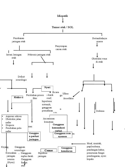 Pathway Sol Tumor Otak Pdf