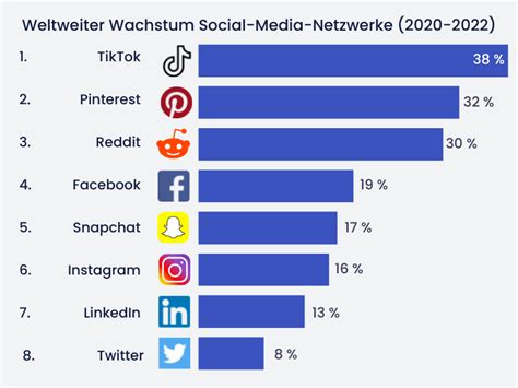 44 TikTok Statistiken Wie Viele TikTok Nutzer Gibt Es In 2024