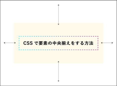 【超初心者向け！】cssで要素を中央揃えする方法 株式会社レジット