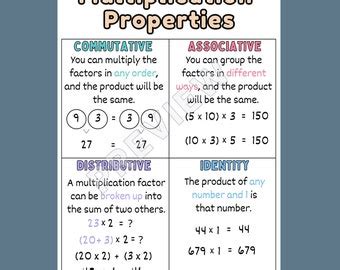 Multiplication Anchor Chart Classroom Anchor Chart Etsy