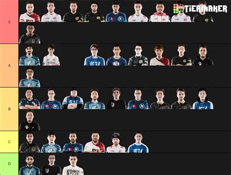 Call Of Duty Pro Players Ranked Tier List Community Rankings Tiermaker