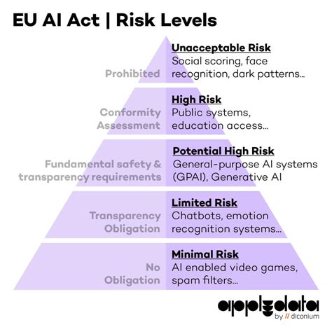 Understanding The EU AI Act Implications For Businesses Applydata