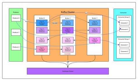 Spring Boot Integrates Kafka And Detailed Explanation Of Kafka Design