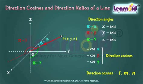 Class 12 Direction Cosines And Direction Ratios Of A Line Youtube