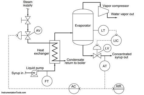 Analytical Control System of Heat Exchanger Questions