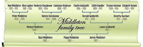 Kate Middleton: Story of the woman who gave her looks and family wealth ...