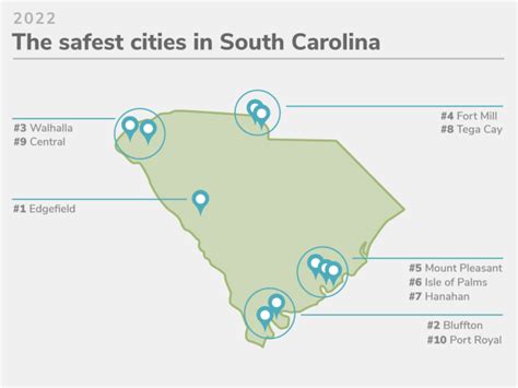 South Carolinas 20 Safest Cities Of 2022 Safewise