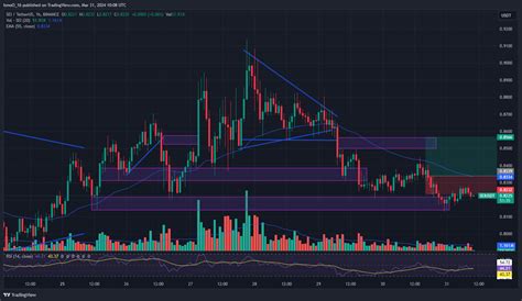 BINANCE SEIUSDT Chart Image By IsmoO 16 TradingView